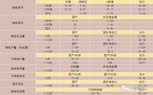 尋底路漫漫，鎳價支撐在何方丨一德有色