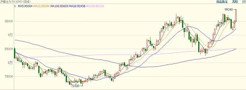 中國當前鎳礦依賴菲律賓，具有較強的季節(jié)規(guī)律，11月份進入雨季，鎳礦出口減少。