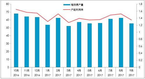 截至10月26日，10月份，LME庫存增加0.23萬噸，至38.4萬噸；同期，上期所庫存下降0.44萬噸至4.87萬噸，全球總庫存下降0.21萬噸。青山一期的壓制，國內(nèi)真實供需短缺幅度或降低至100噸/天。