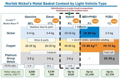 2、印尼不銹鋼問題還沒有完全解決；