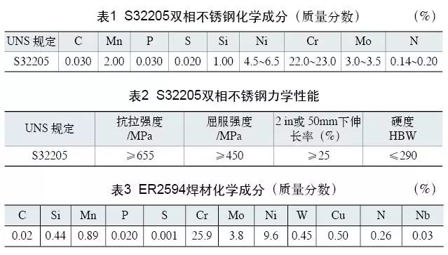 雙相不銹鋼板，2205不銹鋼,無錫不銹鋼,2507不銹鋼板,321不銹鋼板,316L不銹鋼板,無錫不銹鋼板
