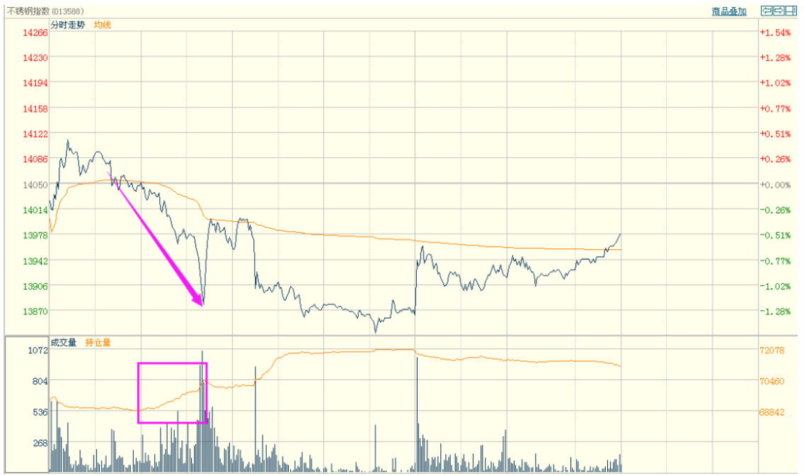 無(wú)錫不銹鋼板價(jià)格,201不銹鋼,無(wú)錫不銹鋼,304不銹鋼板,321不銹鋼板,316L不銹鋼板,無(wú)錫不銹鋼板 無(wú)錫不銹鋼板價(jià)格,201不銹鋼,無(wú)錫不銹鋼,304不銹鋼板,321不銹鋼板,316L不銹鋼板,無(wú)錫不銹鋼板