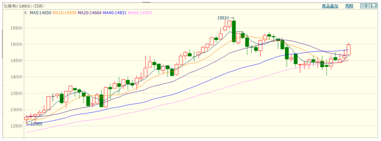 無錫不銹鋼板價格,201不銹鋼,無錫不銹鋼,304不銹鋼板,321不銹鋼板,316L不銹鋼板,無錫不銹鋼板 無錫不銹鋼板價格,201不銹鋼,無錫不銹鋼,304不銹鋼板,321不銹鋼板,316L不銹鋼板,無錫不銹鋼板